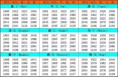 1970生效|十二生肖年份对照表 十二生肖属相年份